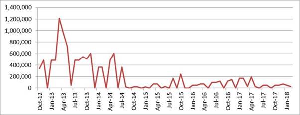 graph 1