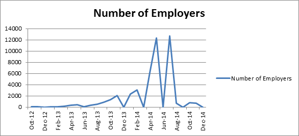 graph 2.0