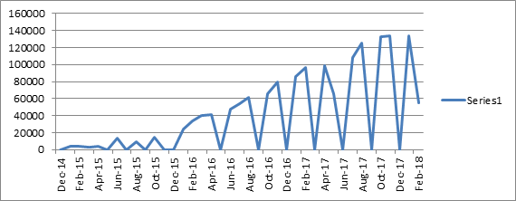 graph 2