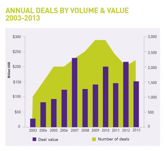 offshore deals