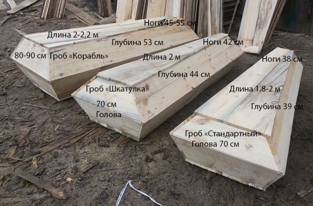 Как это сделано гроб Как это сделано гроб