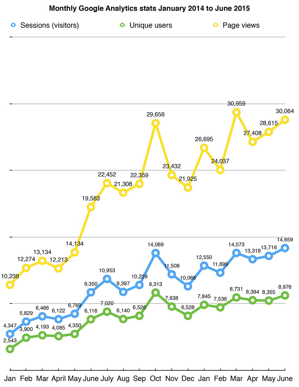 Stats-Jan-14-to-Feb-15