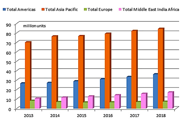 BSRIA-stats-2014