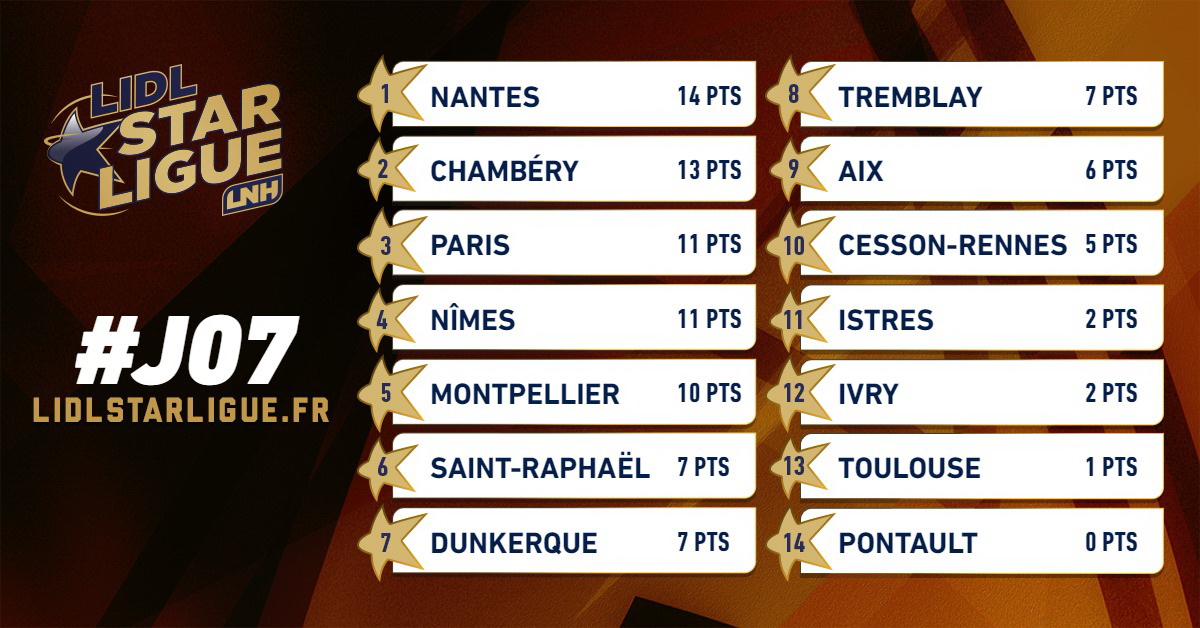classementj7_0001 classementj7_0001