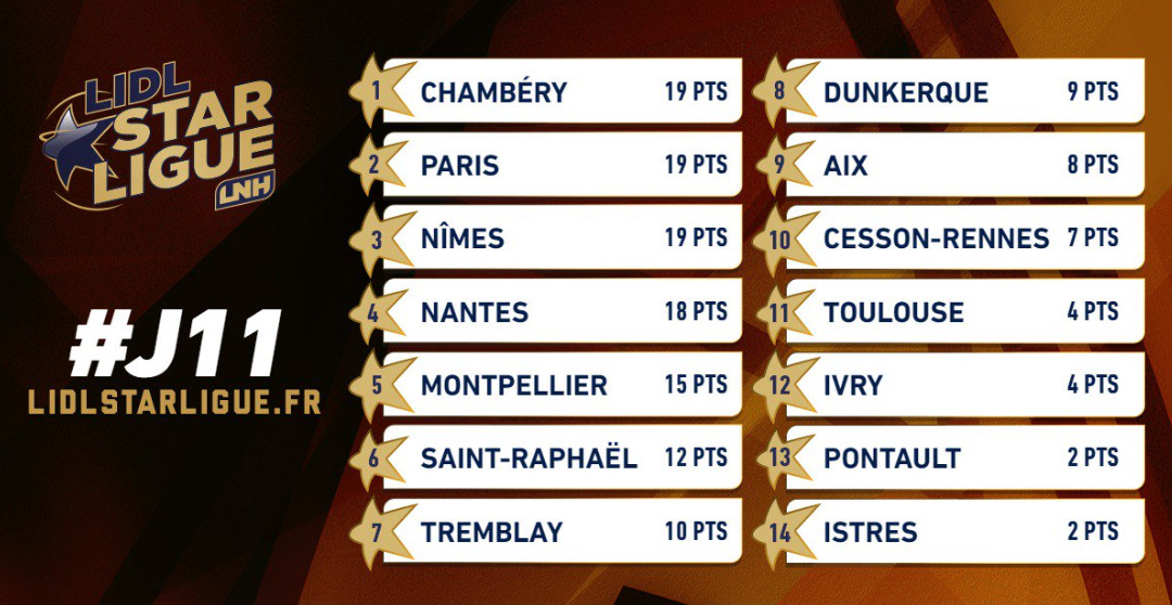 classementj11_0001 classementj11_0001