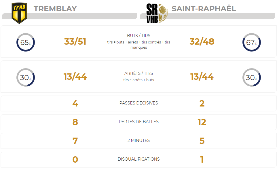 stats-match stats-match