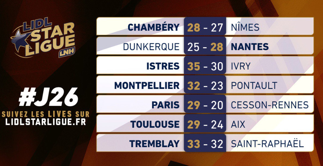 resultat resultat