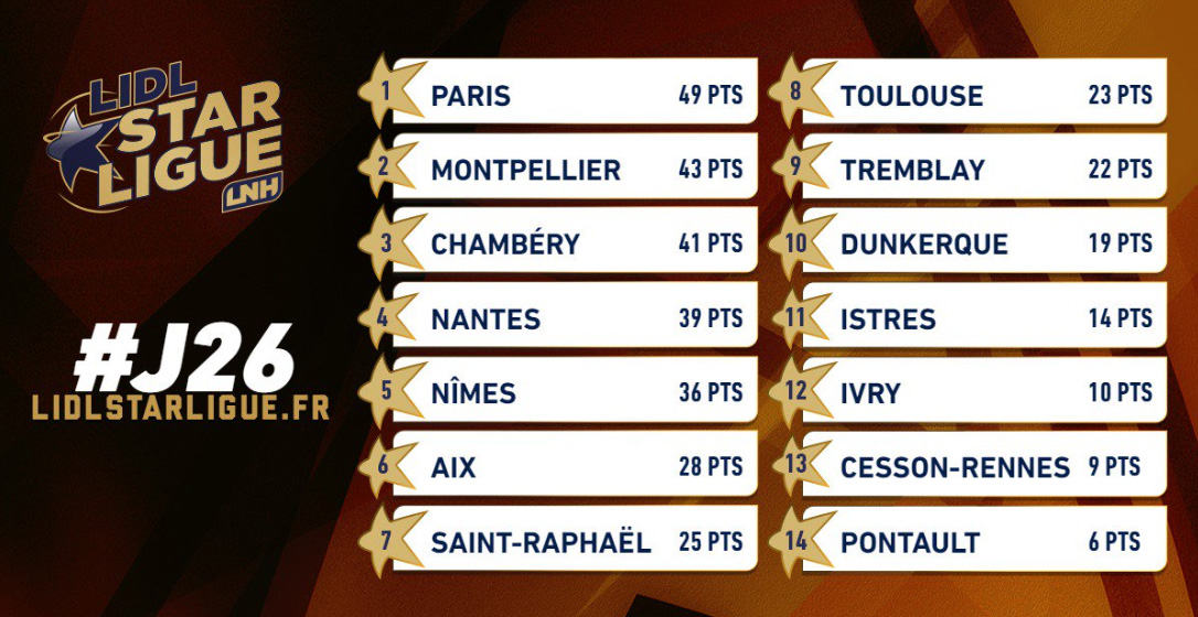classement classement