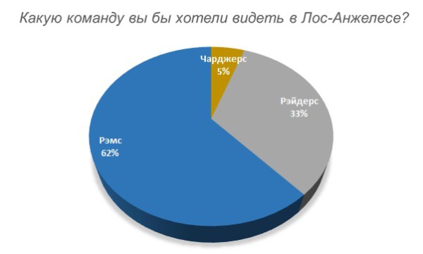 Опрос