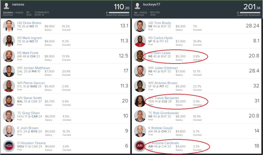 Fanduel_Tournament