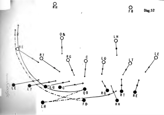 Цит. по: A Scientific and Practical Treatise on American Football for Schools and Colleges. By A. Alonzo Stagg and Henry L. Williams