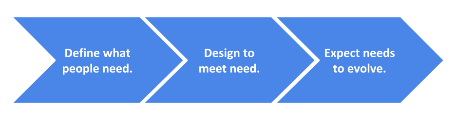 Service design around meeting peoples’ needs - Exhibit One - Lifelong Inspiration Technologies