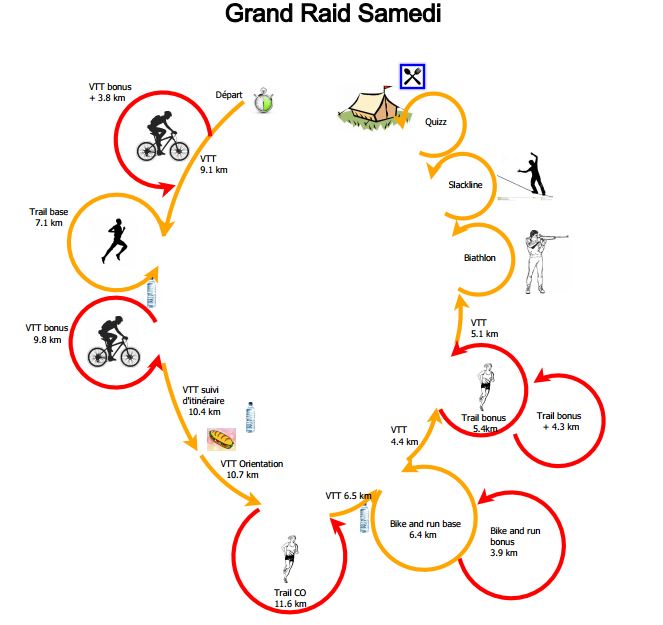 Jouques Génération Raid
