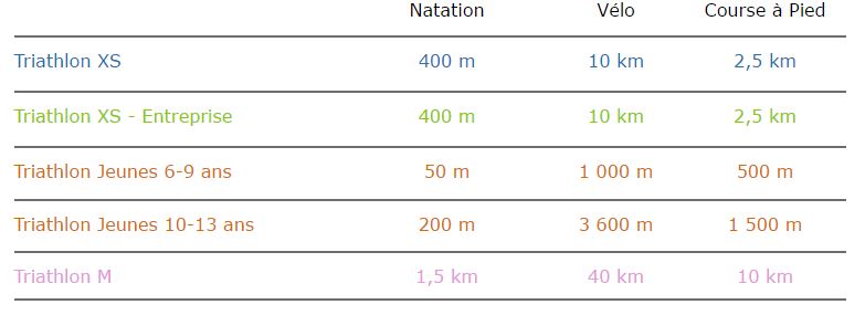 Triathlon de Woippy