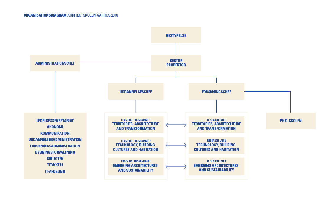 organisationsdiagram
