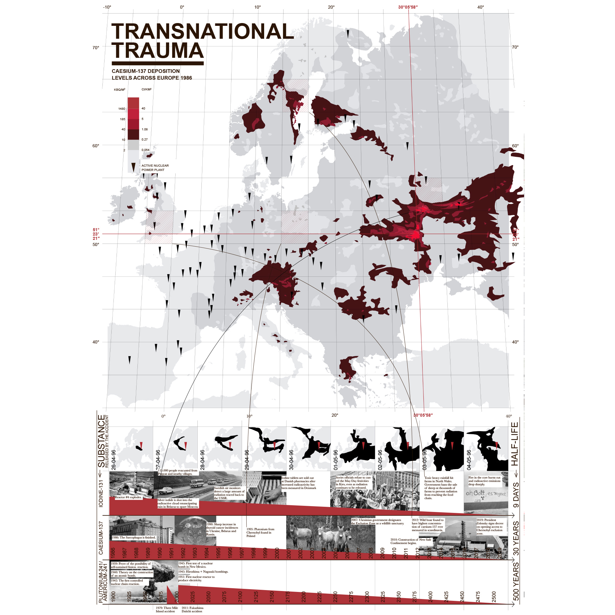 Transnational trauma