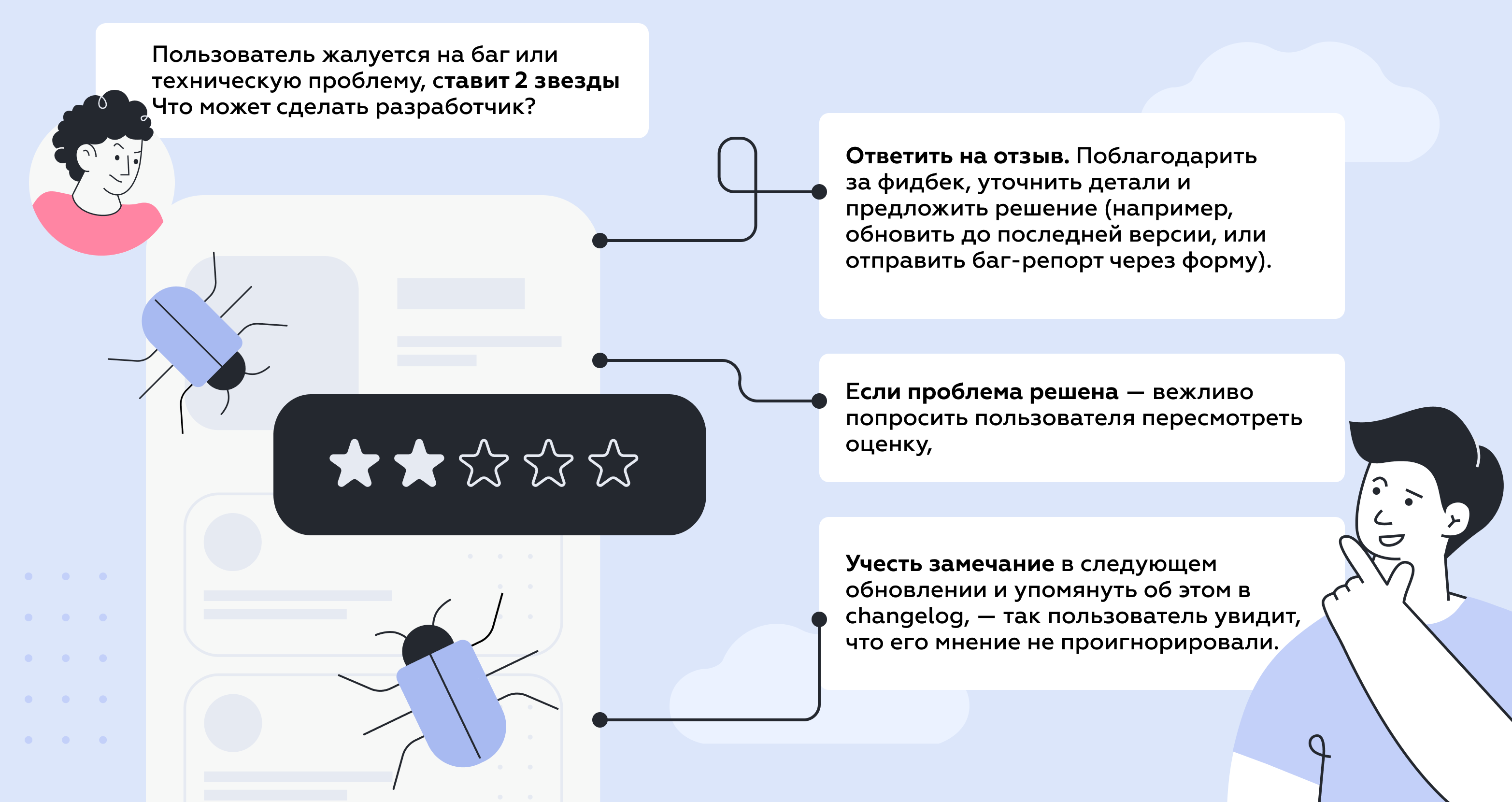 Описание изображения