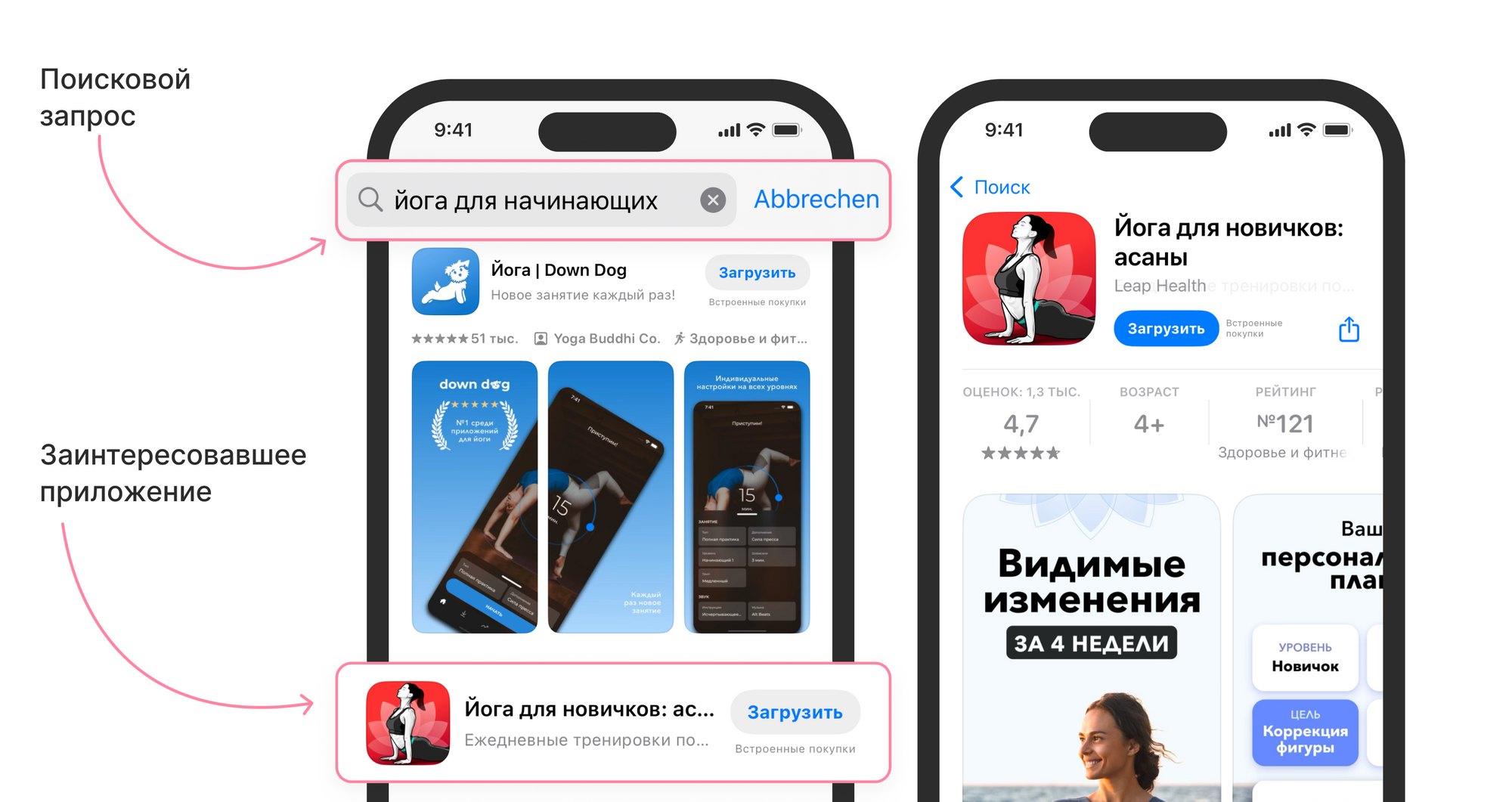 Пользователь не обязательно выберет приложение именно с первого места в топе. Он оценивает соответствие заголовка, иконки и скриншотов своему запросу, а затем скачивает подходящее — оно может идти и вторым, и третьим