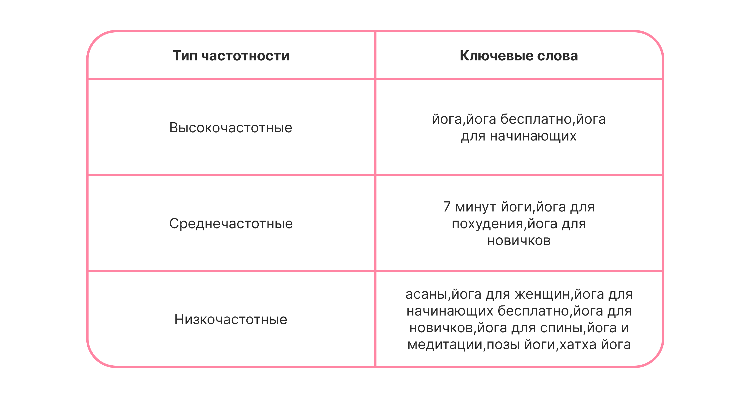 Описание изображения