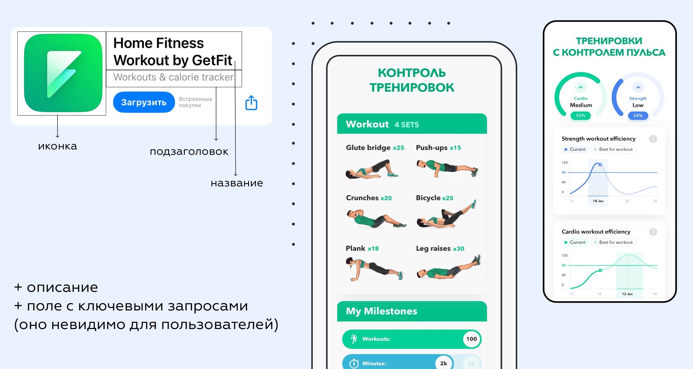 ASO-раскрутка Android и iOS приложений