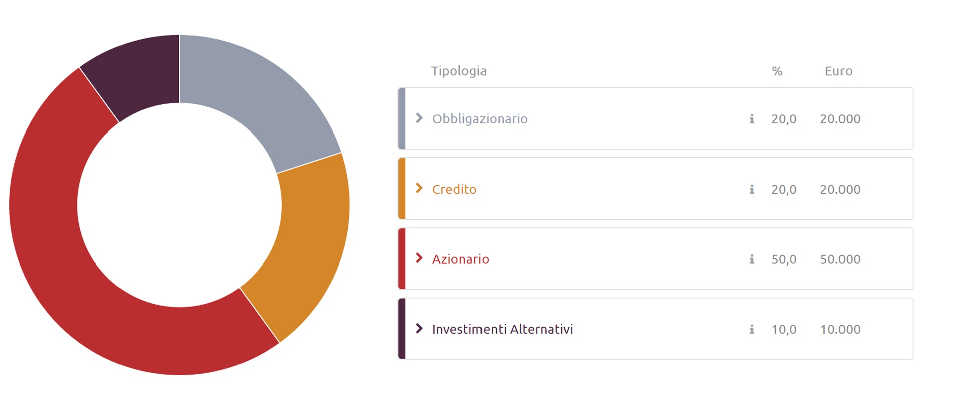 Esempio di portafoglio