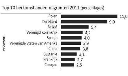 Factsheet Migratie- en etniciteitscijfers Factsheet Migratie- en etniciteitscijfers