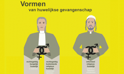 Huwelijkse gevangenschap in de praktijk Huwelijkse gevangenschap in de praktijk