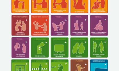 factsheets geweld Nieuwe factsheets over huiselijk geweld en kindermishandeling