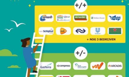 topvrouwenindex Benchmark man-vrouw verhoudingen in RvB’s en RvC’s (incl. media monitoring)