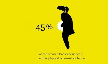 45% of the women had experienced either physical or sexual violence in the netherlands Violence Against Women; Facts and Figures