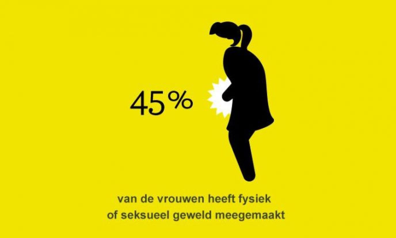 Geweld tegen vrouwen: feiten en cijfers