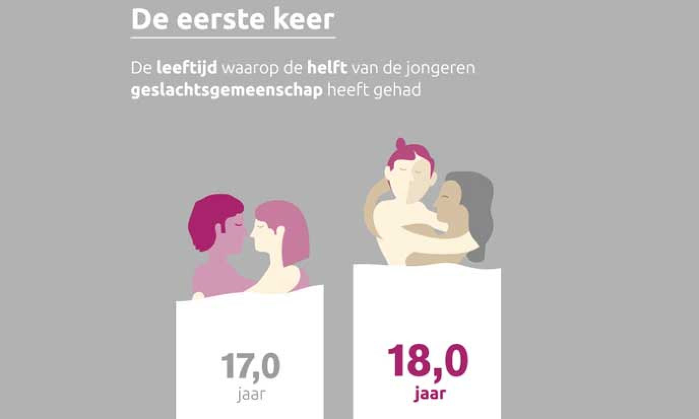Seks onder je 25e