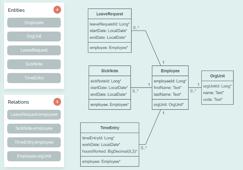 A UML preview of a simple database schema A UML preview of a simple database schema