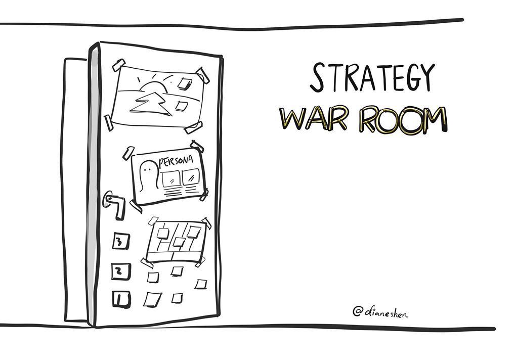 strategywarroom Business Models Inc.