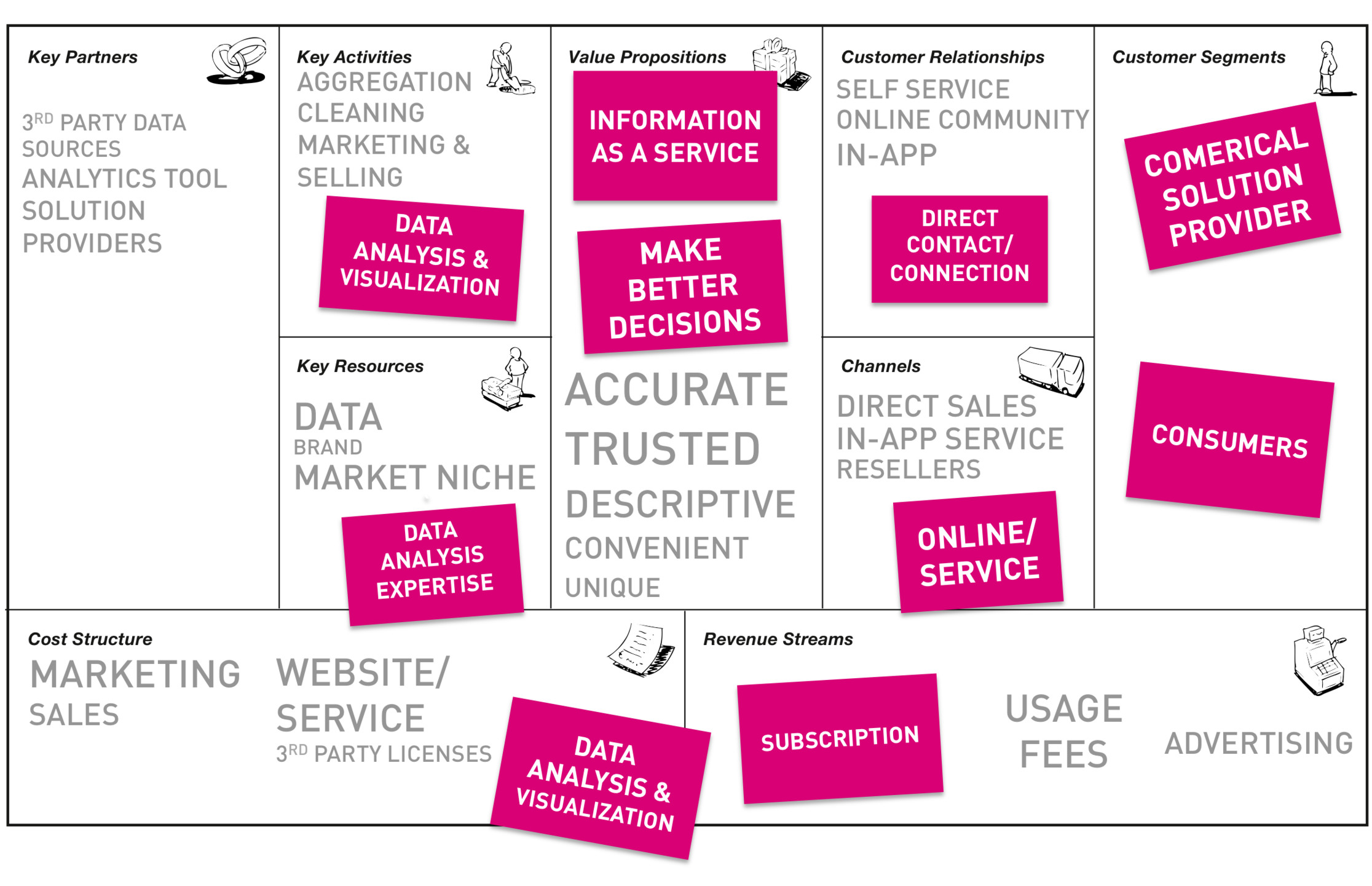 Exploring Big Data Business Models Business Models Inc