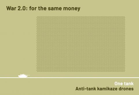War 2.0: for the same money, Ratios Johan van Zanten