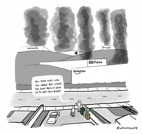 Cartoon showing the backyard of a house. Two persons are standing next to various thrash bins, while one says: ‘No, that goes into the green bin. C’mon, the govt really want us to get this right’. Behind the backyard, we see massive data centers of Google, Amazon and Meta.