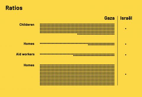 September 2025: Ratios of the Gaza "war"