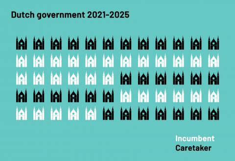 Ratio: Dutch government 2021-2025 | Incumbent, Caretaker