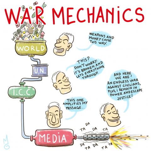 The image is a caricature that depicts the workings of war as a mechanical system. A container labeled "WORLD" overflows with money and weapons, which are channeled through a pipeline through the United Nations (U.N.), the International Criminal Court (ICC), and the media into the barrel of a gun. The inaction of the U.N. and the International Criminal Court, as well as the media, depicted as elements of a pipeline, produces an endless war against civilians and keeps the Israeli prime minister in power.