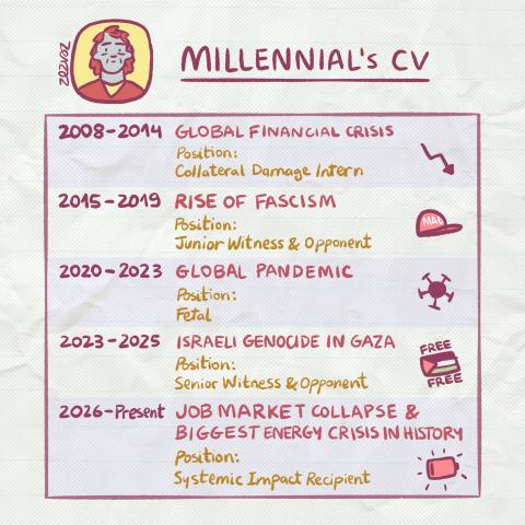 Cartoon by Zez Vaz depicting a Millennial's CV that starts in 2008 with the global financial crisis and ends in 2026 with the job market collapse.