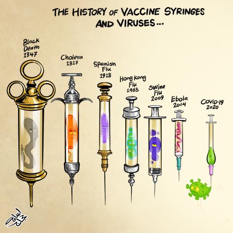 The History of Vaccine Syringes & Viruses