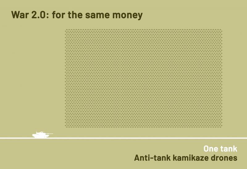 War 2.0: for the same money, Ratios Johan van Zanten