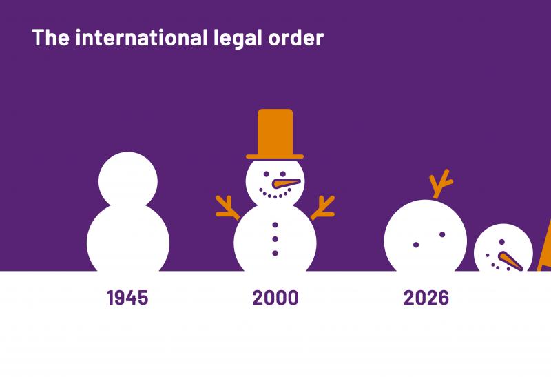 Ratios: The international legal order