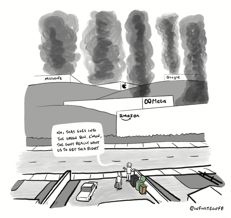 Cartoon showing the backyard of a house. Two persons are standing next to various thrash bins, while one says: ‘No, that goes into the green bin. C’mon, the govt really want us to get this right’. Behind the backyard, we see massive data centers of Google, Amazon and Meta.