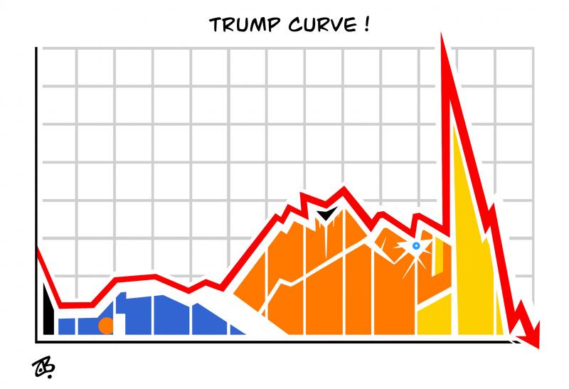 Big Drop in Trump’s Curve 