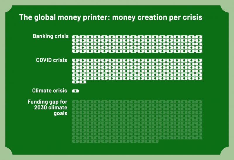 The global money printer: now also for climate crisis?
