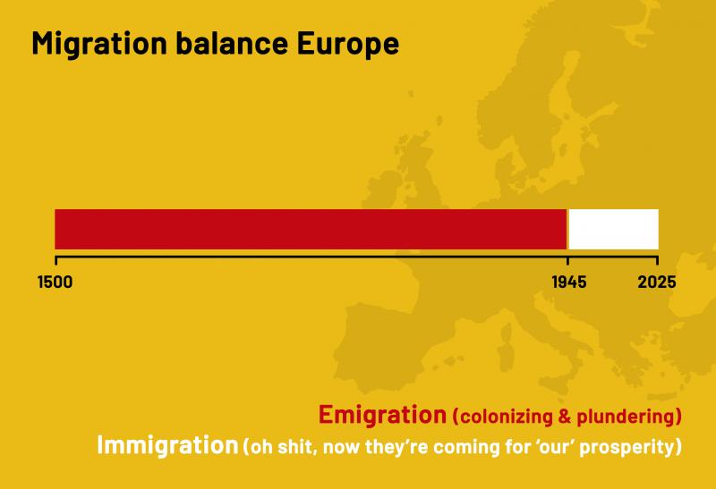 Migration balance Europe