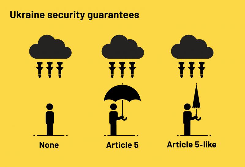 Ukraine security guarantees