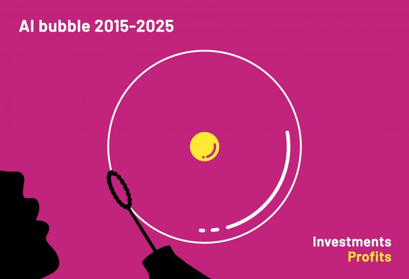 Ratio: AI bubble 2015-2025